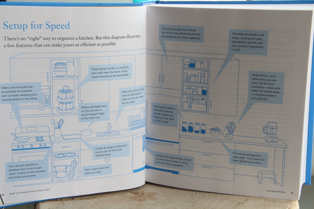 Cum sa gatesti totul rapid, de Mark Bittman How to cook everhything fast, de Mark Bittman