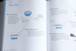 Cum sa gatesti totul rapid, de Mark Bittman How to cook everything fast, de Mark Bittman