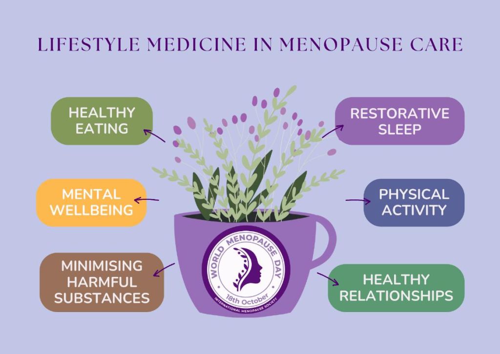 Infografic cu pilonii medicinei stilului de viață în menopauză, propus de International Menopause Society în 2025